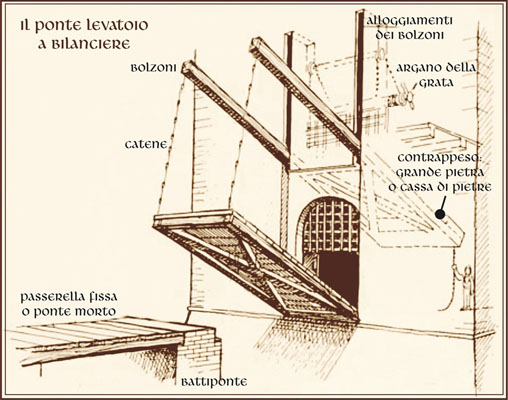 ricostruzione